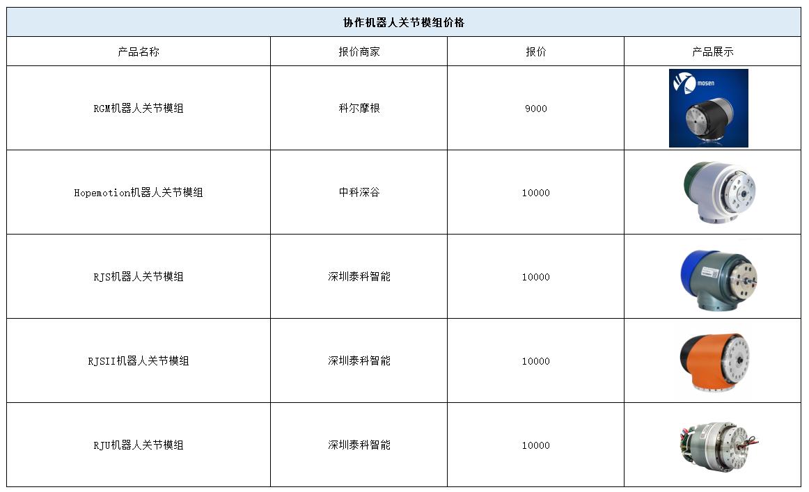 協作機器人關節價格