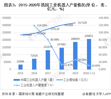 國內工業機器人制造