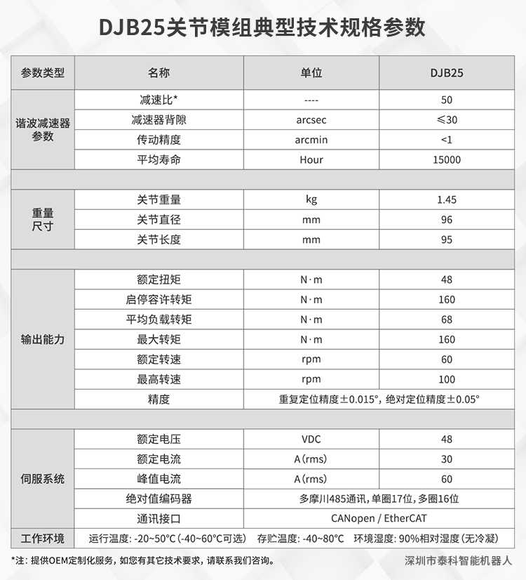 DJB25關節模組典型技術規格參數