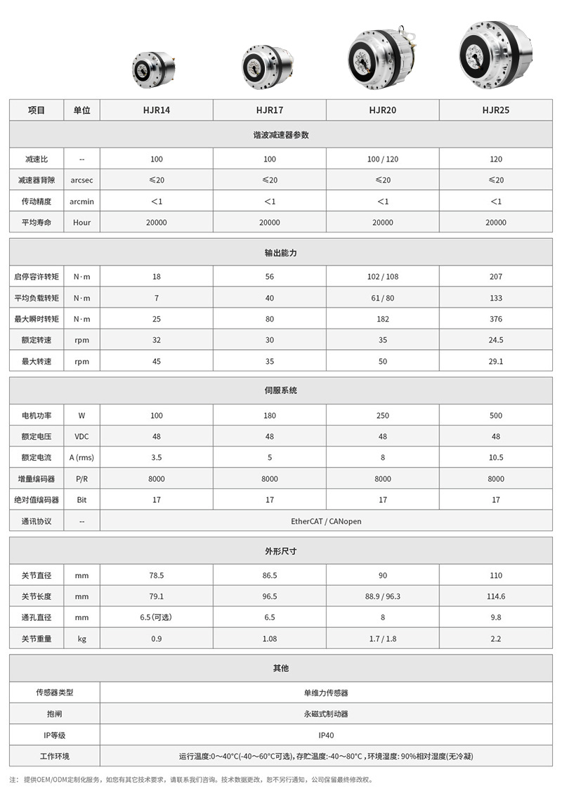 旋轉執行器參數表