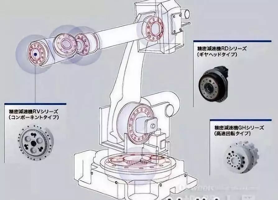 機器人關節運動控制電機被減速器取代的原因分析